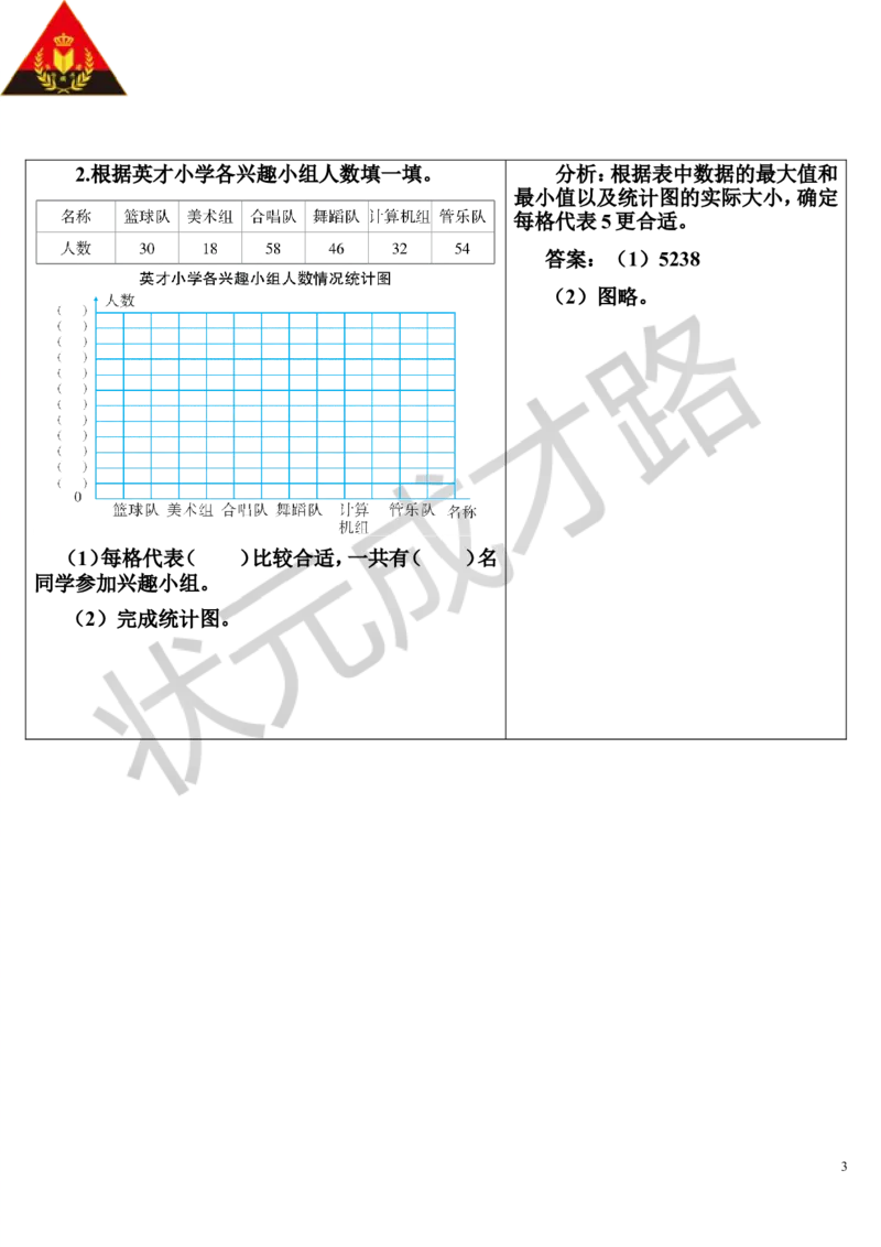 单元核心归纳与易错警示_1-6年级上册_数学4年级上册教学资源包_导学案新版_7条形统计图