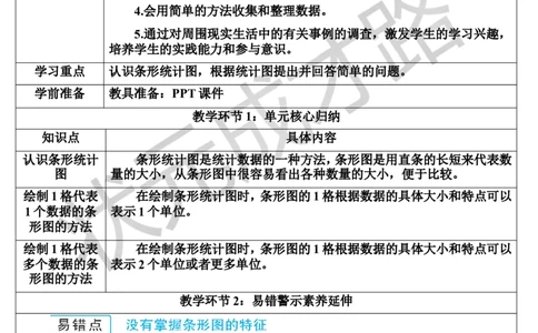 单元核心归纳与易错警示_1-6年级上册_数学4年级上册教学资源包_导学案新版_7条形统计图