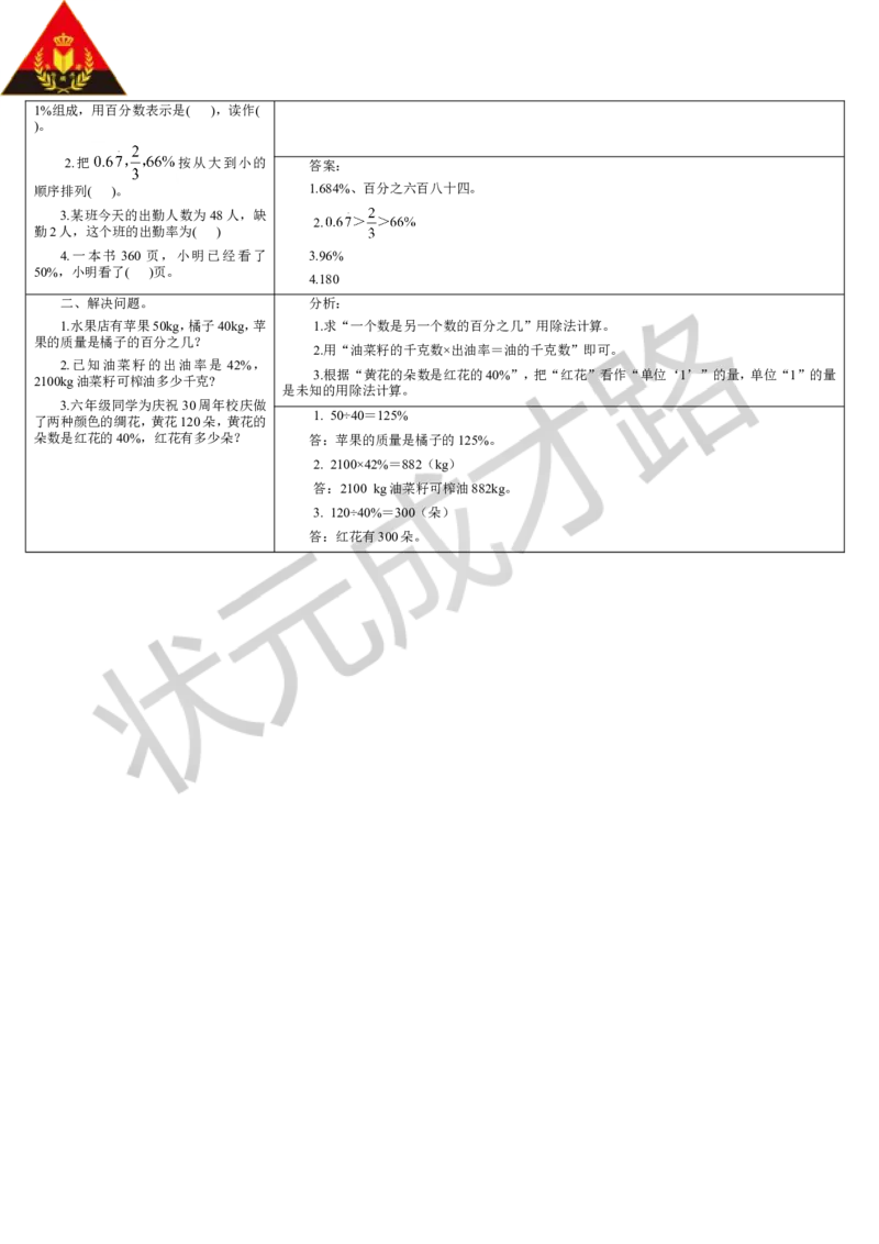重点单元核心归纳与易错警示_1-6年级上册_数学6年级上册教学资源包_导学案新版_6百分数（一）