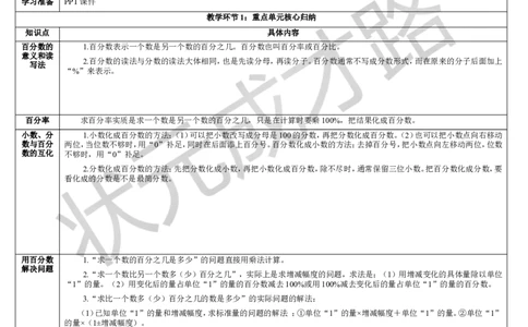 重点单元核心归纳与易错警示_1-6年级上册_数学6年级上册教学资源包_导学案新版_6百分数（一）