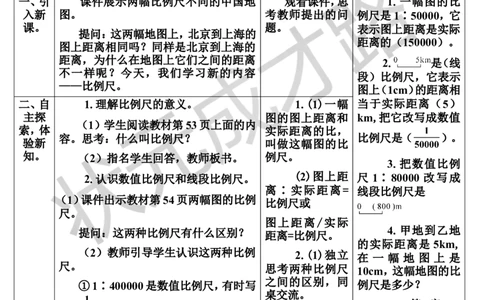 第1课时比例尺（1）（导学案）_1-6年级下册_R6数下新插图版_R6数下教案+学案_导学案_第4单元比例_3.比例的应用