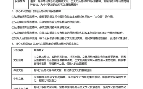 原创2021届高考二轮精品专题八中华文化与文化强国教师版_通用版（老高考）复习资料_2023年复习资料_一轮+二轮_原创2021届高考政治二轮精品专题