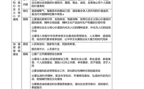 原创2021届高考二轮精品专题八中华文化与文化强国教师版_通用版（老高考）复习资料_2023年复习资料_一轮+二轮_原创2021届高考政治二轮精品专题