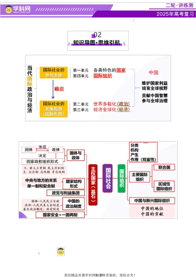 专题11国家与国际组织（讲义）（原卷版）_42025年新高考资料_二轮复习_上好课2025年高考政治二轮复习讲练测（新高考通用）338376762