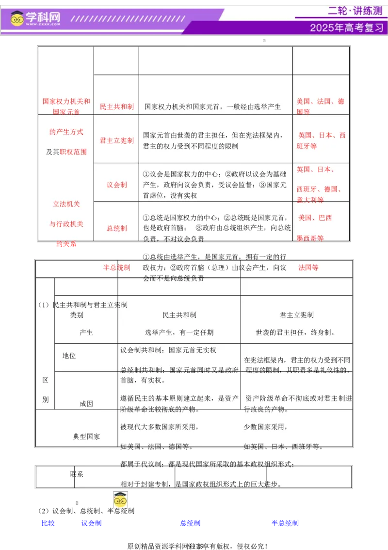 专题11国家与国际组织（讲义）（原卷版）_42025年新高考资料_二轮复习_上好课2025年高考政治二轮复习讲练测（新高考通用）338376762