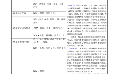 专题11国家与国际组织（讲义）（原卷版）_42025年新高考资料_二轮复习_上好课2025年高考政治二轮复习讲练测（新高考通用）338376762