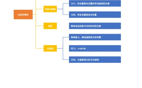 第01讲运动的描述（讲义）（解析版）_新高考复习资料_2024新高考复习资料_一轮复习资料_2024年高考物理一轮复习讲练测（讲义+练习+课件）（新高考）_讲义+练习