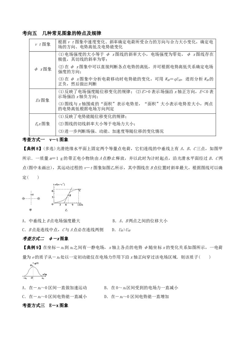 专题13电场能的性质2022-2023高考三轮精讲突破训练（全国通用）（原卷版）_通用版（老高考）复习资料_2023年复习资料_三轮复习_2023年高考物理三轮精讲突破训练全国通用