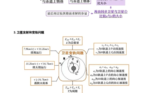 专题05万有引力与航天问题（讲义）（原卷版）_新高考复习资料_2024新高考复习资料_二轮复习资料_高频考点解密2024年高考物理二轮复习高频考点追踪与预测（新高考专用）_讲义