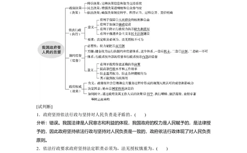 40第六单元为人民服务的政府第15课　我国政府受人民的监督_通用版（老高考）复习资料_2023年复习资料_一轮+二轮_政治高三一轮复习系列_210