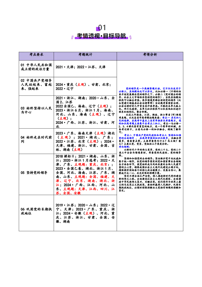 专题05中国的领导（讲义）（原卷版）_42025年新高考资料_二轮复习_上好课2025年高考政治二轮复习讲练测（新高考通用）338376762