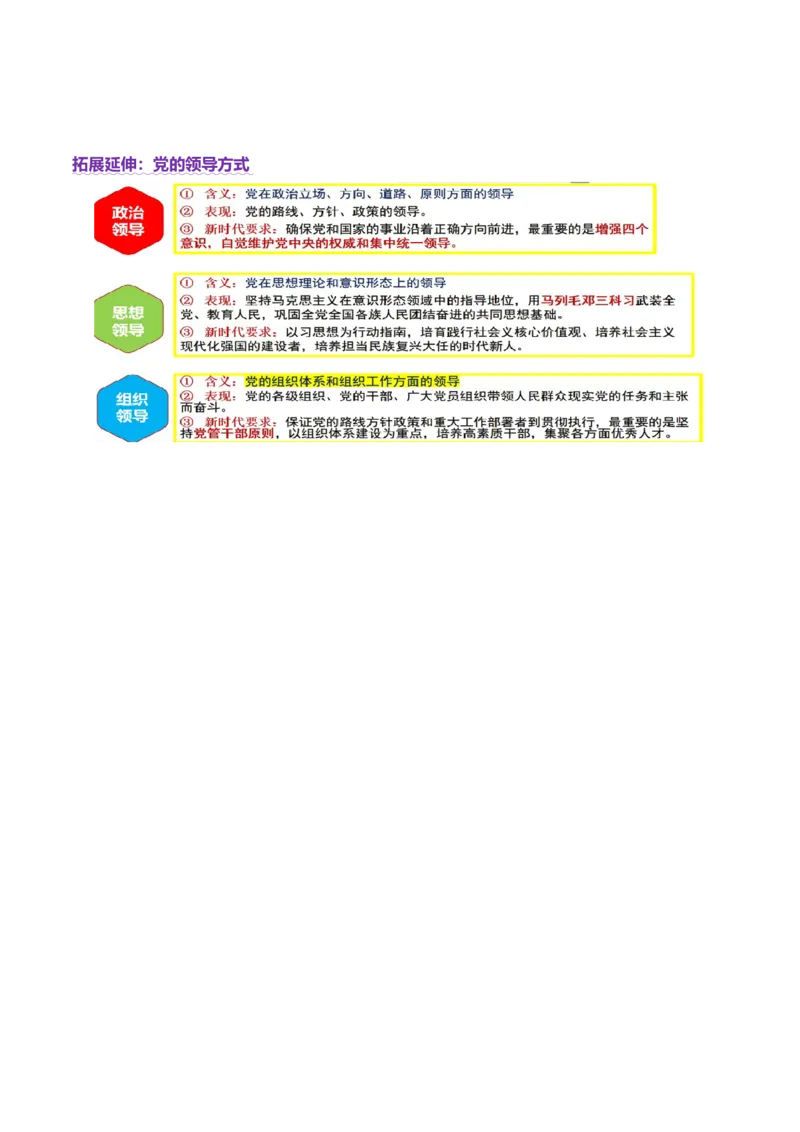 专题05中国的领导（讲义）（原卷版）_42025年新高考资料_二轮复习_上好课2025年高考政治二轮复习讲练测（新高考通用）338376762