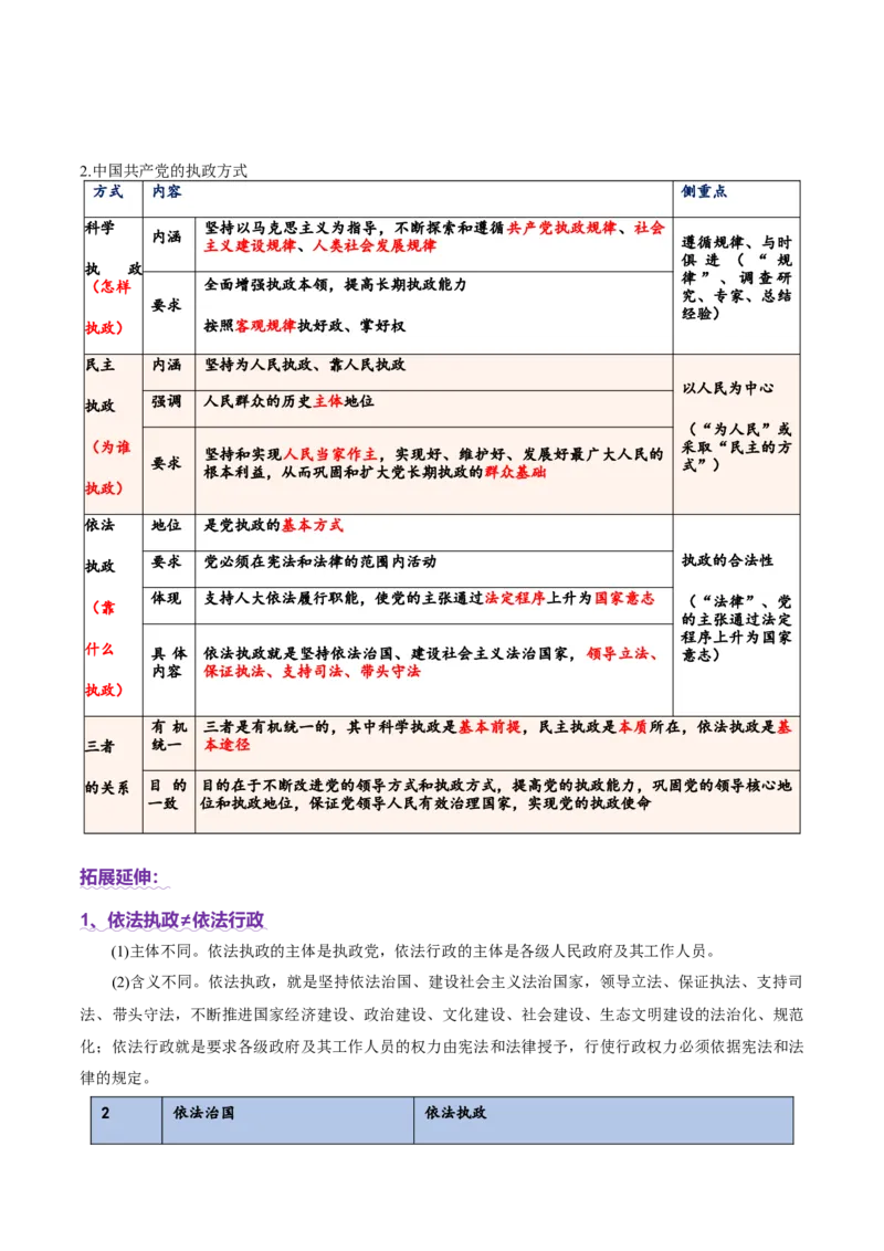 专题05中国的领导（讲义）（原卷版）_42025年新高考资料_二轮复习_上好课2025年高考政治二轮复习讲练测（新高考通用）338376762
