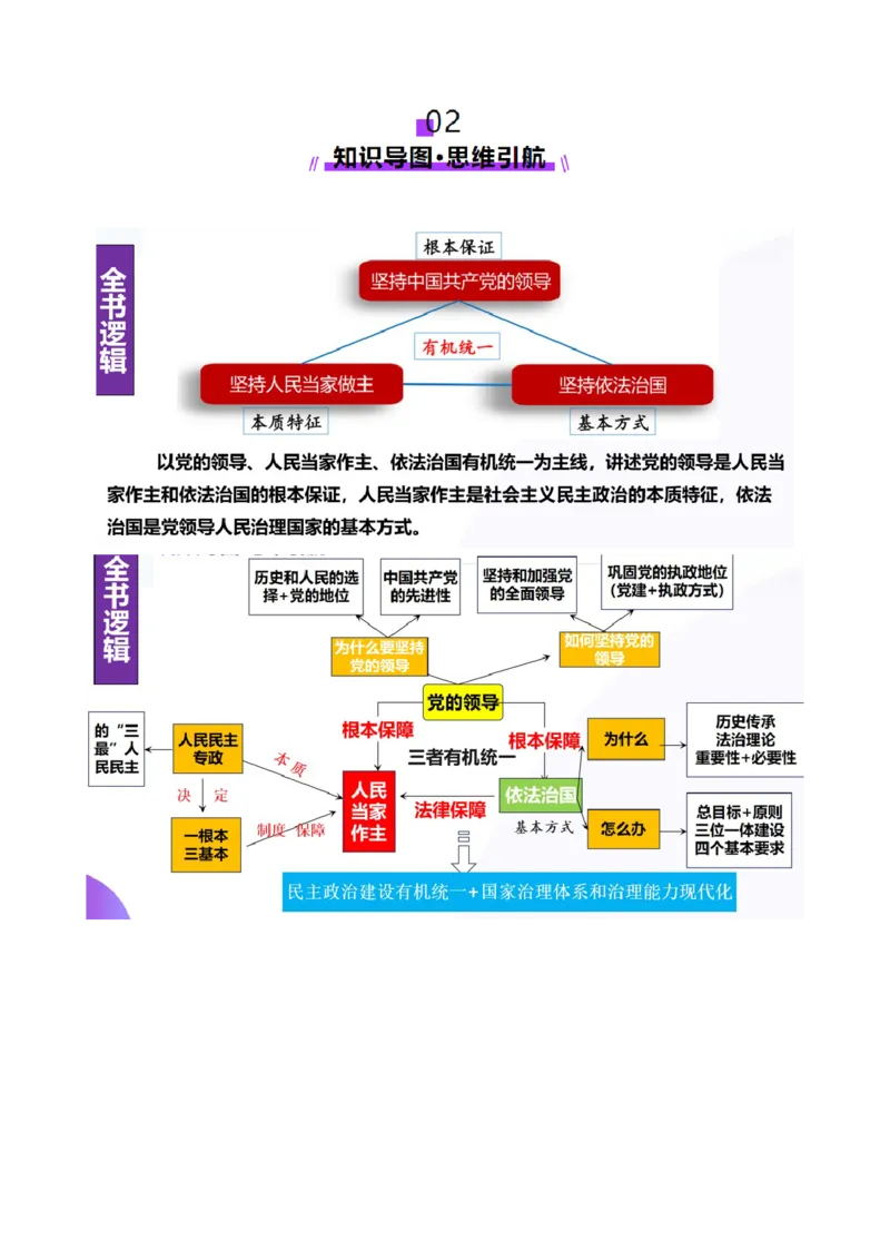 专题05中国的领导（讲义）（原卷版）_42025年新高考资料_二轮复习_上好课2025年高考政治二轮复习讲练测（新高考通用）338376762
