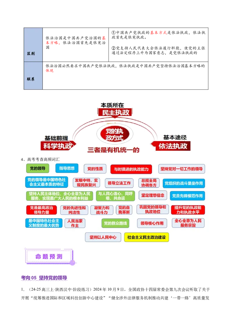 专题05中国的领导（讲义）（原卷版）_42025年新高考资料_二轮复习_上好课2025年高考政治二轮复习讲练测（新高考通用）338376762