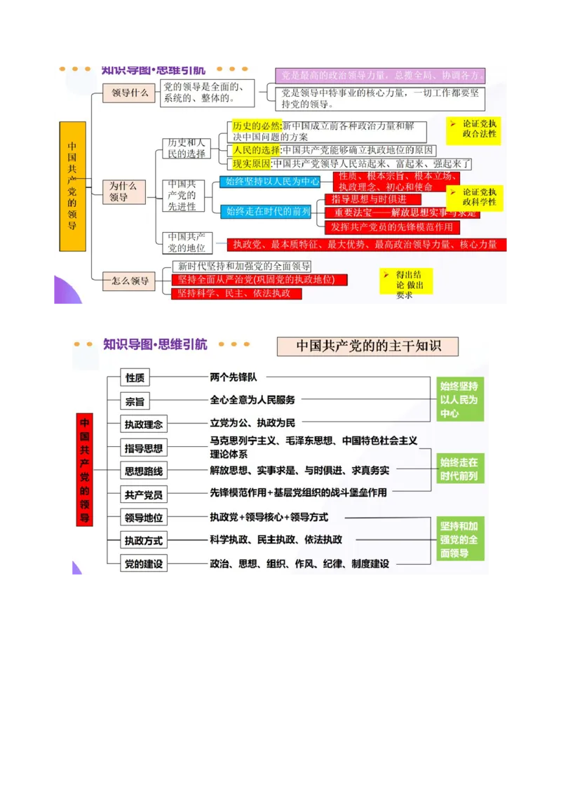 专题05中国的领导（讲义）（原卷版）_42025年新高考资料_二轮复习_上好课2025年高考政治二轮复习讲练测（新高考通用）338376762