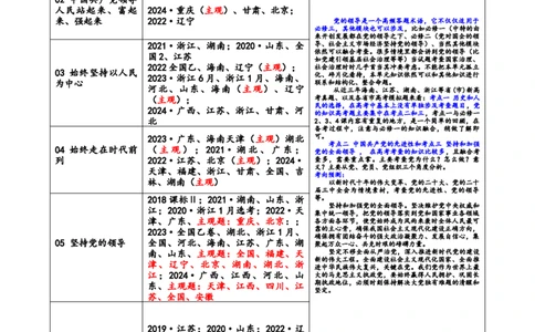 专题05中国的领导（讲义）（原卷版）_42025年新高考资料_二轮复习_上好课2025年高考政治二轮复习讲练测（新高考通用）338376762