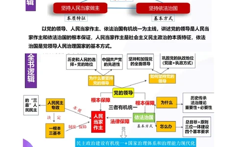 专题05中国的领导（讲义）（原卷版）_42025年新高考资料_二轮复习_上好课2025年高考政治二轮复习讲练测（新高考通用）338376762