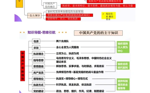 专题05中国的领导（讲义）（原卷版）_42025年新高考资料_二轮复习_上好课2025年高考政治二轮复习讲练测（新高考通用）338376762