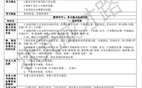 单元重点知识归纳与易错总结_1-6年级下册_R4数下新插图版_R4数下教案+学案_导学案_1四则运算