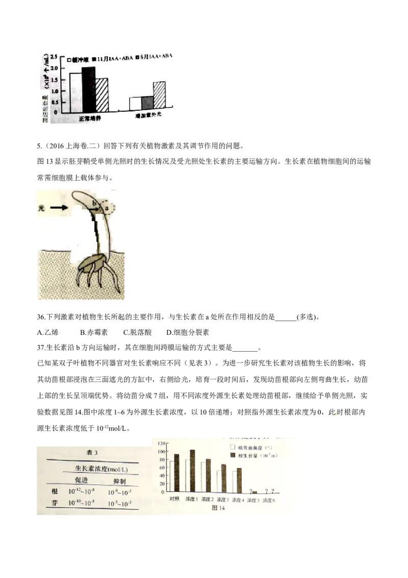 专题09植物的激素调节-十年（2012-2021）高考生物真题分项汇编（全国通用）（原卷版）_高考真题分类汇编(2012-2022)生物_高考真题分项汇编(2012-2021)生物
