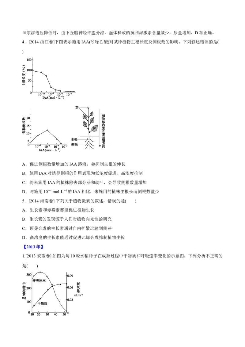 专题09植物的激素调节-十年（2012-2021）高考生物真题分项汇编（全国通用）（原卷版）_高考真题分类汇编(2012-2022)生物_高考真题分项汇编(2012-2021)生物