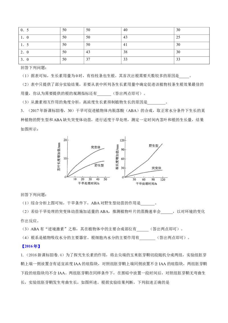 专题09植物的激素调节-十年（2012-2021）高考生物真题分项汇编（全国通用）（原卷版）_高考真题分类汇编(2012-2022)生物_高考真题分项汇编(2012-2021)生物