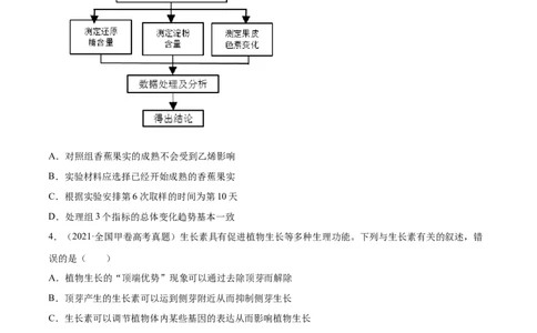 专题09植物的激素调节-十年（2012-2021）高考生物真题分项汇编（全国通用）（原卷版）_高考真题分类汇编(2012-2022)生物_高考真题分项汇编(2012-2021)生物