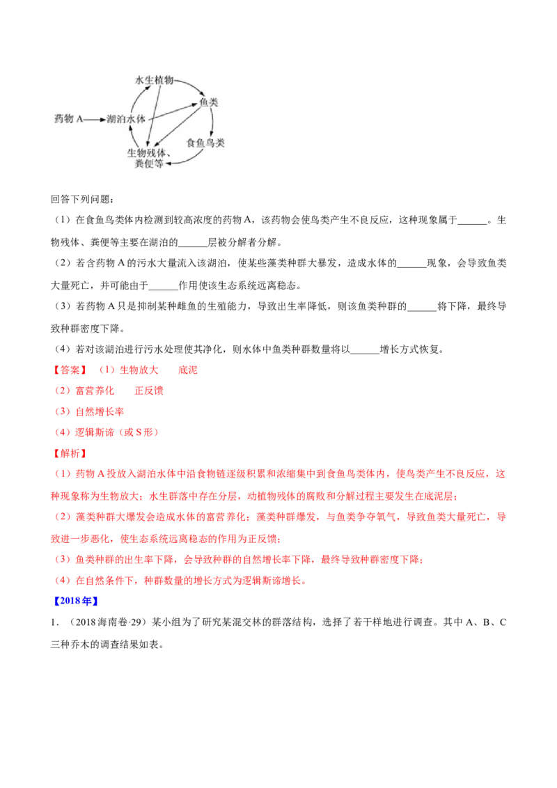 专题16生物与环境综合-十年（2012-2021）高考生物真题分项汇编（全国通用）（解析版）_高考真题分类汇编(2012-2022)生物_高考真题分项汇编(2012-2021)生物