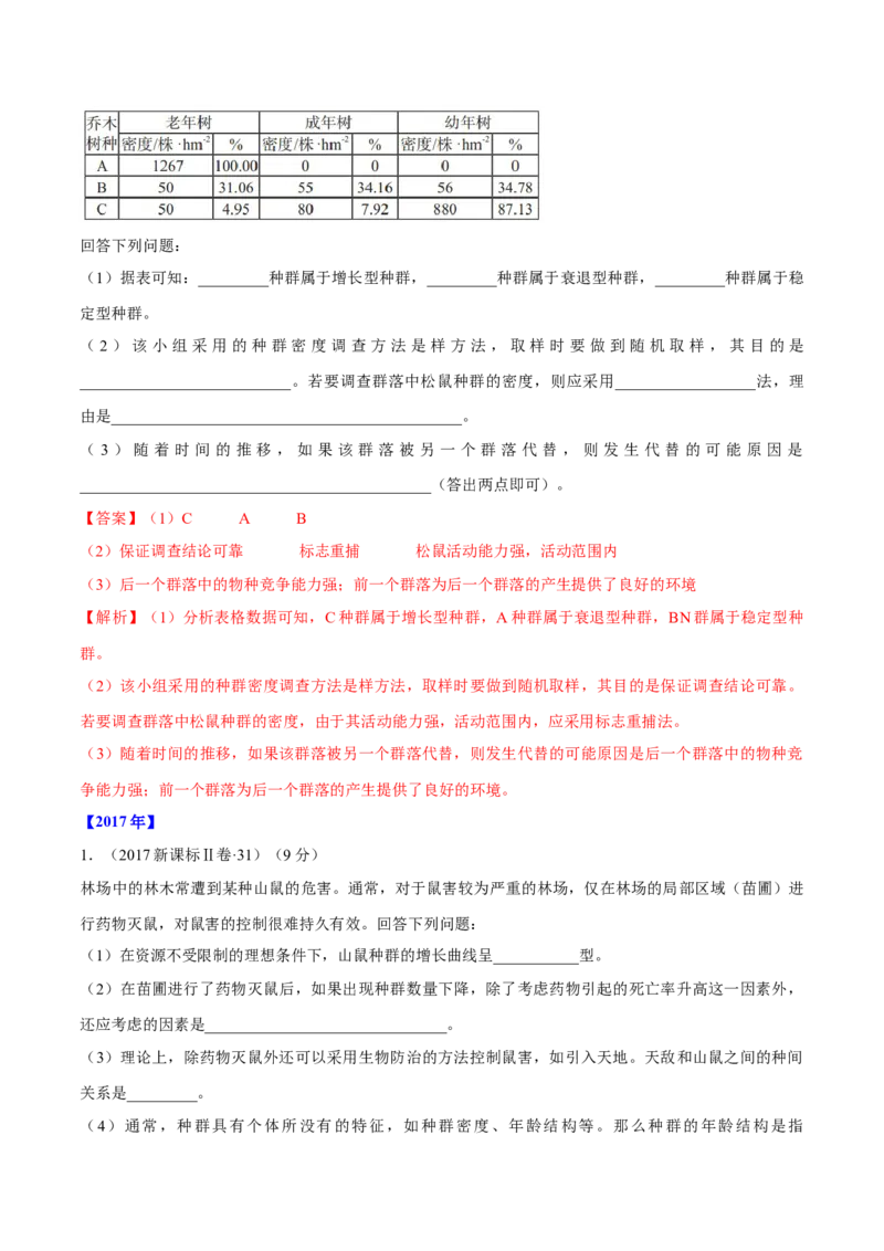 专题16生物与环境综合-十年（2012-2021）高考生物真题分项汇编（全国通用）（解析版）_高考真题分类汇编(2012-2022)生物_高考真题分项汇编(2012-2021)生物