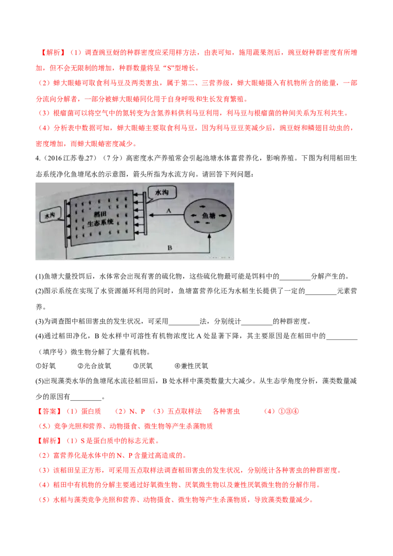 专题16生物与环境综合-十年（2012-2021）高考生物真题分项汇编（全国通用）（解析版）_高考真题分类汇编(2012-2022)生物_高考真题分项汇编(2012-2021)生物
