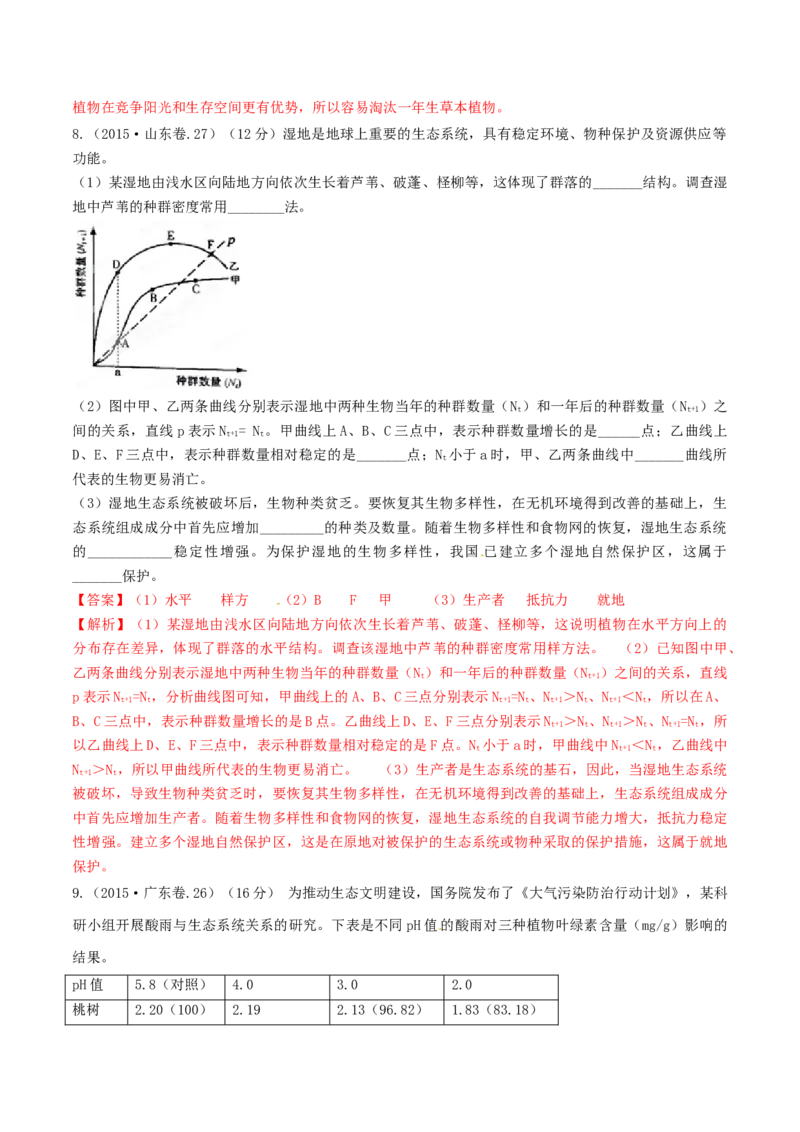 专题16生物与环境综合-十年（2012-2021）高考生物真题分项汇编（全国通用）（解析版）_高考真题分类汇编(2012-2022)生物_高考真题分项汇编(2012-2021)生物