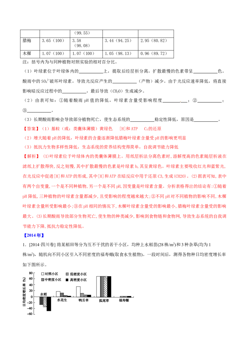 专题16生物与环境综合-十年（2012-2021）高考生物真题分项汇编（全国通用）（解析版）_高考真题分类汇编(2012-2022)生物_高考真题分项汇编(2012-2021)生物