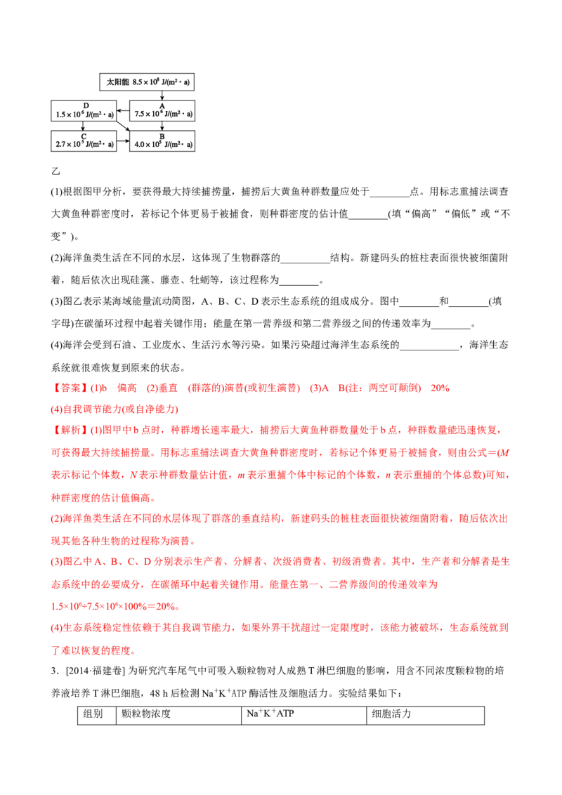 专题16生物与环境综合-十年（2012-2021）高考生物真题分项汇编（全国通用）（解析版）_高考真题分类汇编(2012-2022)生物_高考真题分项汇编(2012-2021)生物