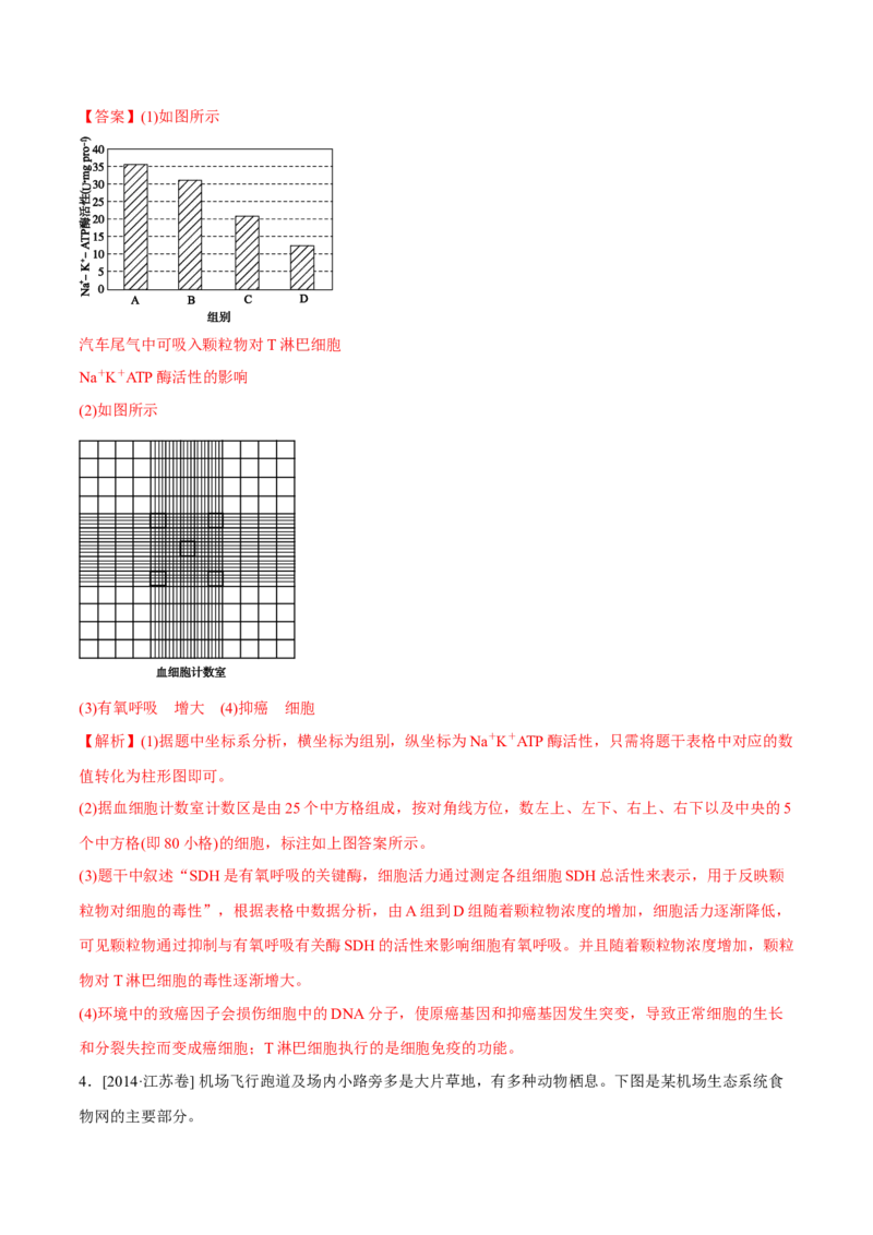 专题16生物与环境综合-十年（2012-2021）高考生物真题分项汇编（全国通用）（解析版）_高考真题分类汇编(2012-2022)生物_高考真题分项汇编(2012-2021)生物