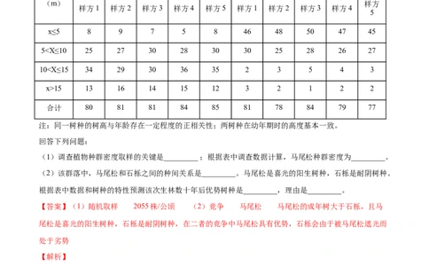 专题16生物与环境综合-十年（2012-2021）高考生物真题分项汇编（全国通用）（解析版）_高考真题分类汇编(2012-2022)生物_高考真题分项汇编(2012-2021)生物