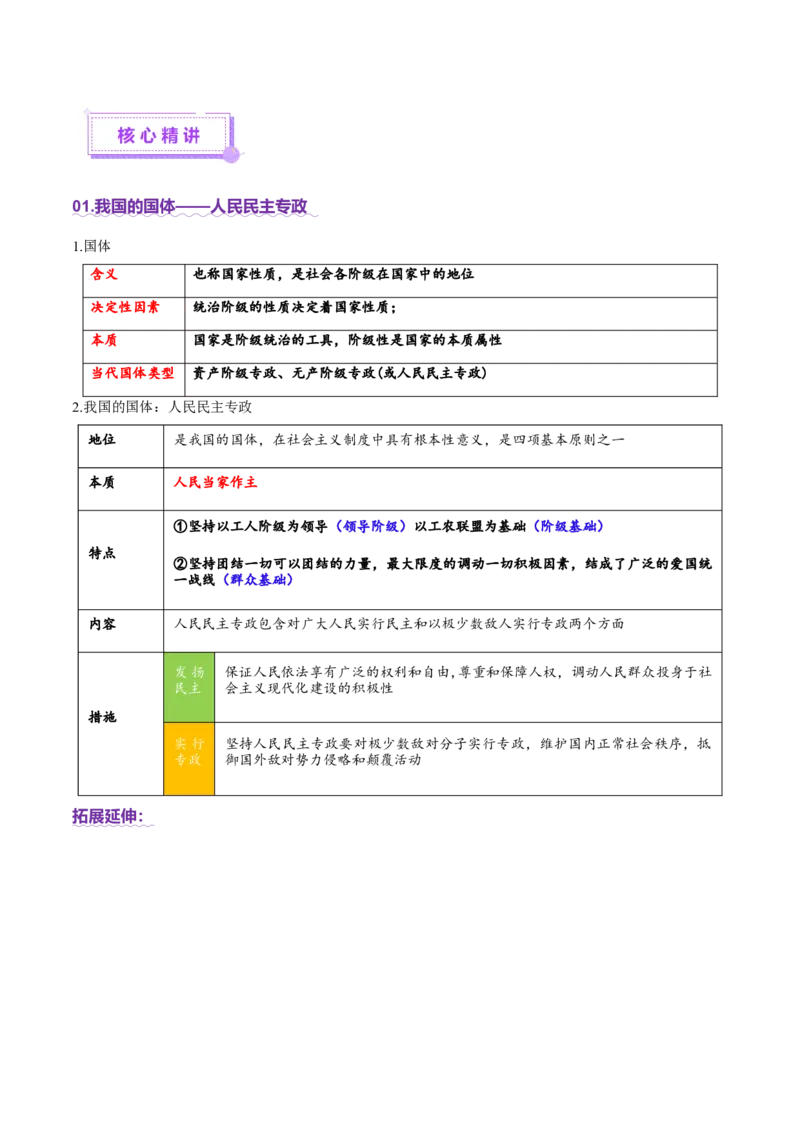 专题06人民当家作主（讲义）（解析版）_42025年新高考资料_二轮复习_上好课2025年高考政治二轮复习讲练测（新高考通用）338376762