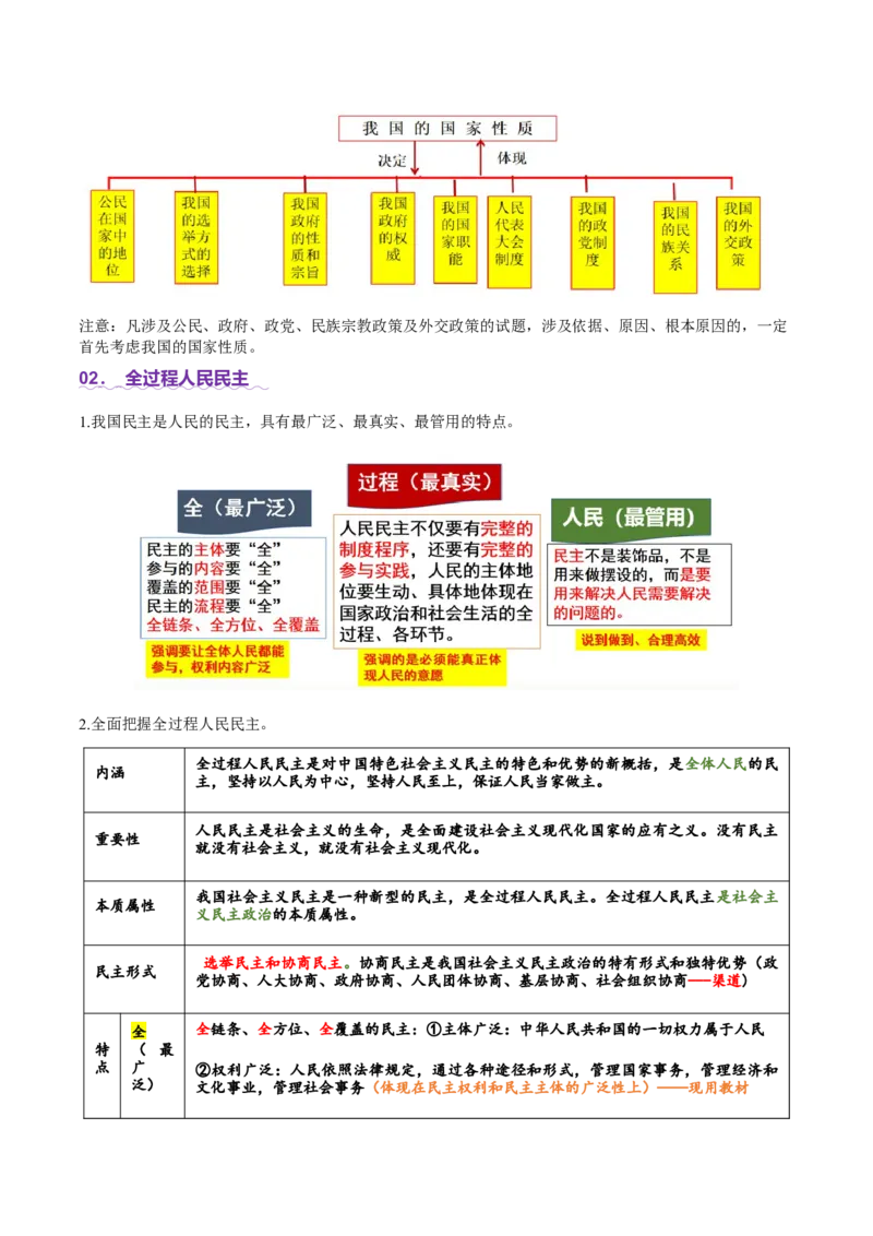 专题06人民当家作主（讲义）（解析版）_42025年新高考资料_二轮复习_上好课2025年高考政治二轮复习讲练测（新高考通用）338376762