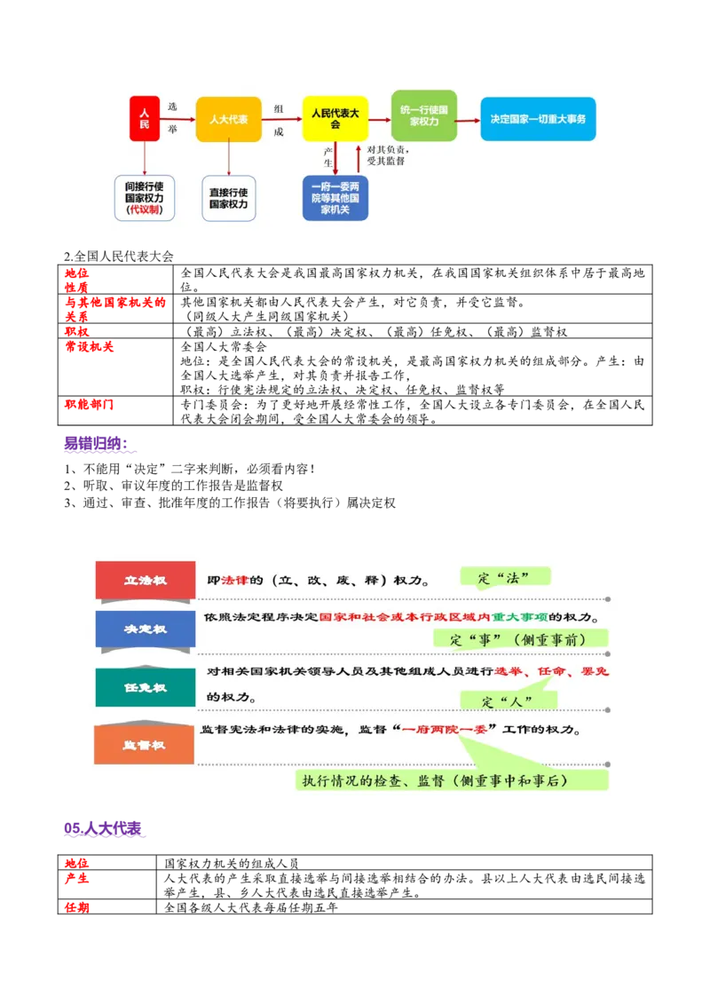 专题06人民当家作主（讲义）（解析版）_42025年新高考资料_二轮复习_上好课2025年高考政治二轮复习讲练测（新高考通用）338376762