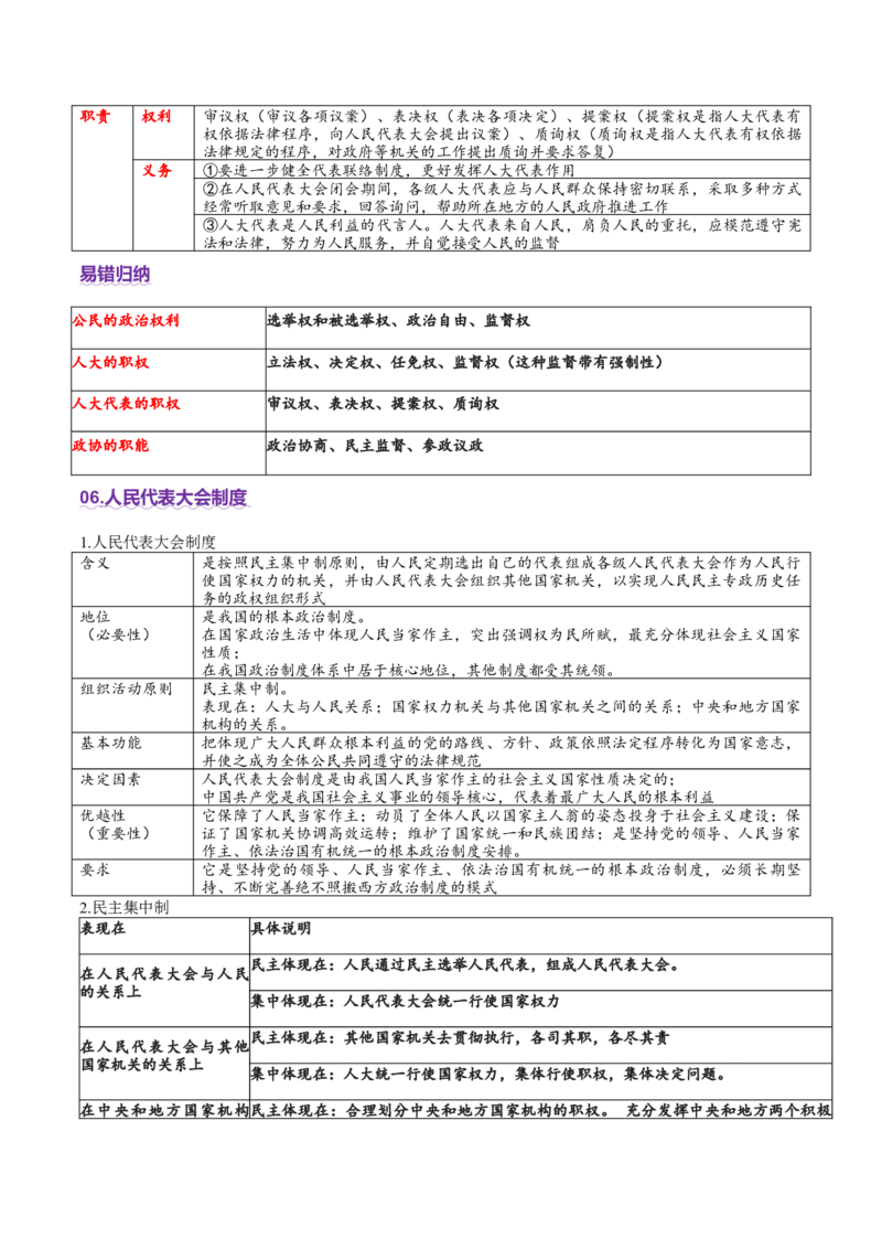 专题06人民当家作主（讲义）（解析版）_42025年新高考资料_二轮复习_上好课2025年高考政治二轮复习讲练测（新高考通用）338376762