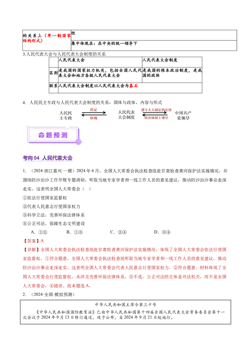 专题06人民当家作主（讲义）（解析版）_42025年新高考资料_二轮复习_上好课2025年高考政治二轮复习讲练测（新高考通用）338376762