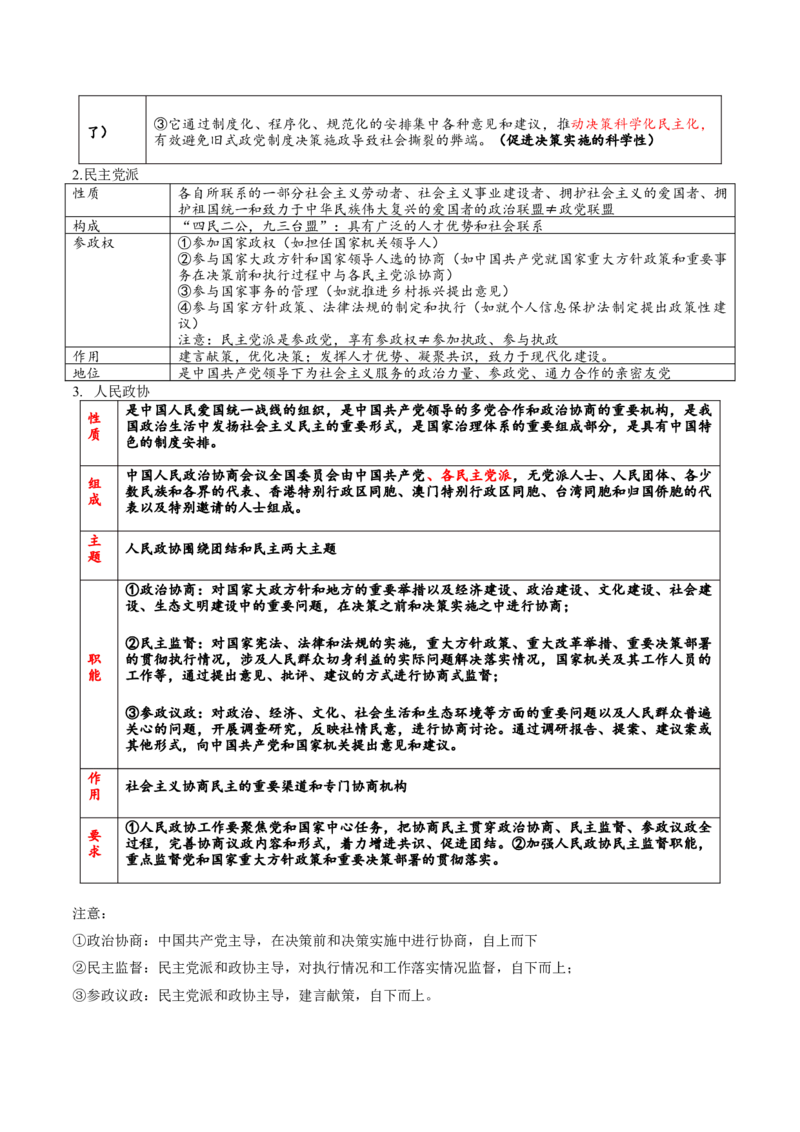 专题06人民当家作主（讲义）（解析版）_42025年新高考资料_二轮复习_上好课2025年高考政治二轮复习讲练测（新高考通用）338376762