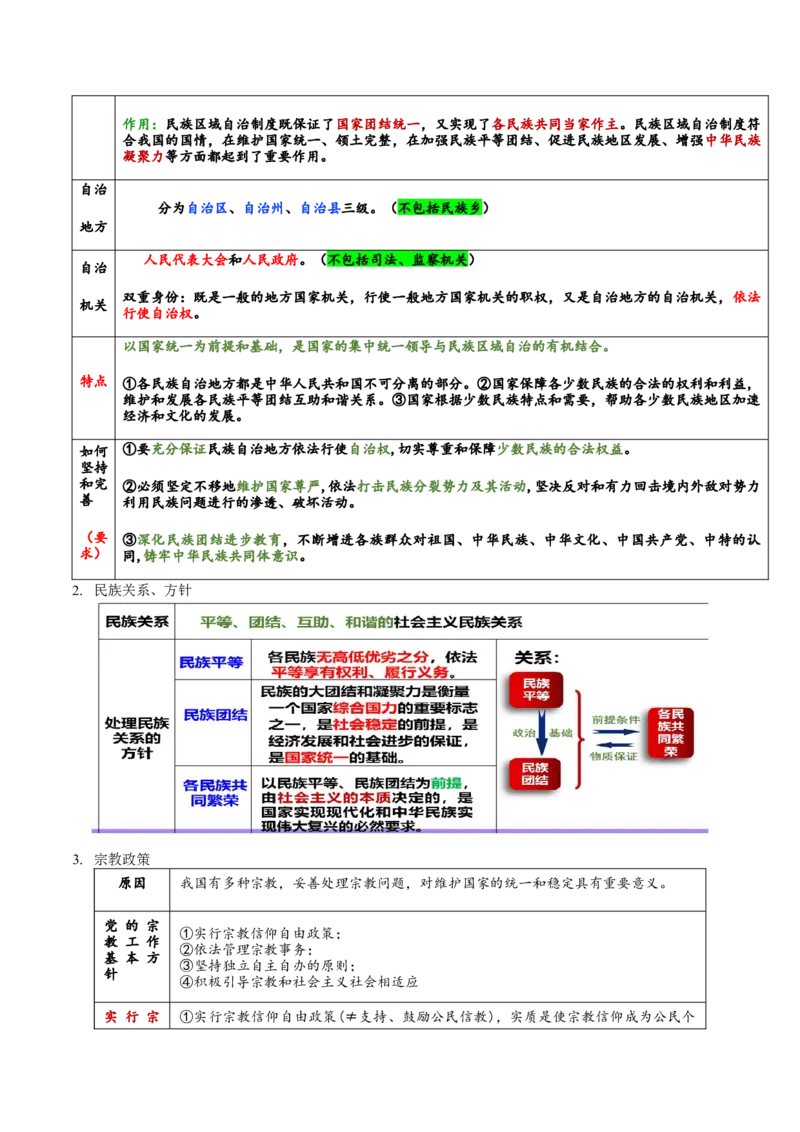 专题06人民当家作主（讲义）（解析版）_42025年新高考资料_二轮复习_上好课2025年高考政治二轮复习讲练测（新高考通用）338376762