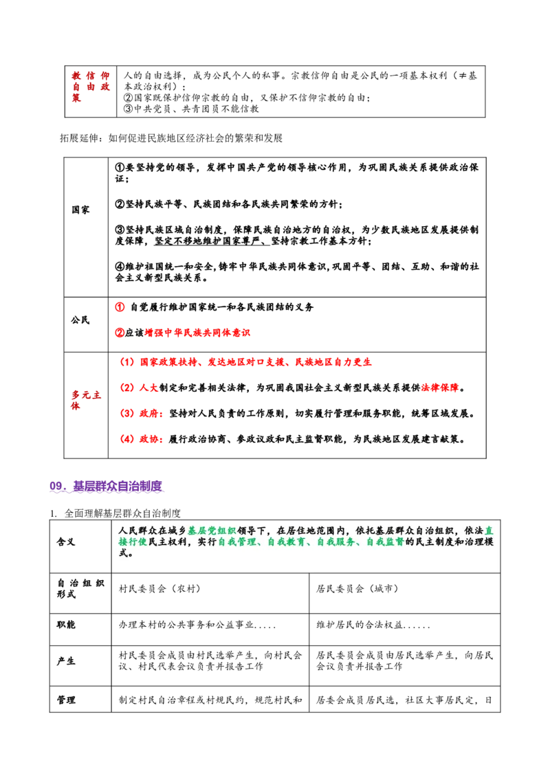 专题06人民当家作主（讲义）（解析版）_42025年新高考资料_二轮复习_上好课2025年高考政治二轮复习讲练测（新高考通用）338376762