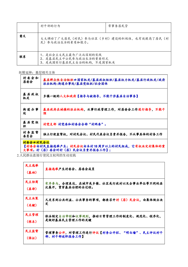专题06人民当家作主（讲义）（解析版）_42025年新高考资料_二轮复习_上好课2025年高考政治二轮复习讲练测（新高考通用）338376762