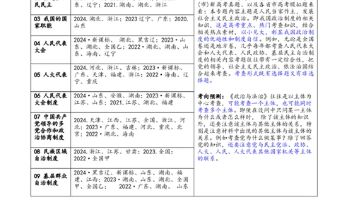 专题06人民当家作主（讲义）（解析版）_42025年新高考资料_二轮复习_上好课2025年高考政治二轮复习讲练测（新高考通用）338376762