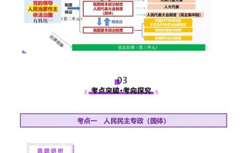 专题06人民当家作主（讲义）（解析版）_42025年新高考资料_二轮复习_上好课2025年高考政治二轮复习讲练测（新高考通用）338376762