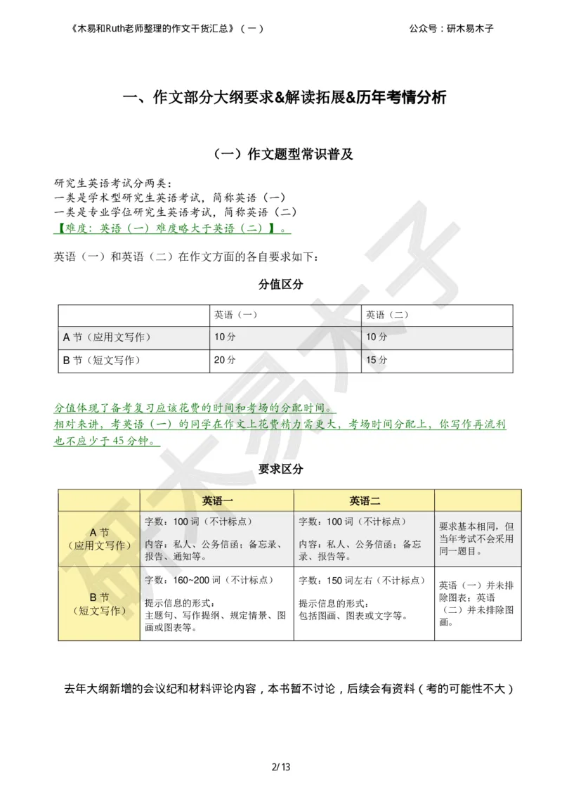 资料1（一）木易和Ruth老师整理的《硬货汇总作文书》_考研英语真题（英一＋英二）_考研英语真题_考研英语一历年真题_25英语-万能作文模板_26年万能作文模板（持续更新...）