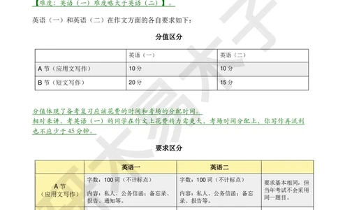 资料1（一）木易和Ruth老师整理的《硬货汇总作文书》_考研英语真题（英一＋英二）_考研英语真题_考研英语一历年真题_25英语-万能作文模板_26年万能作文模板（持续更新...）