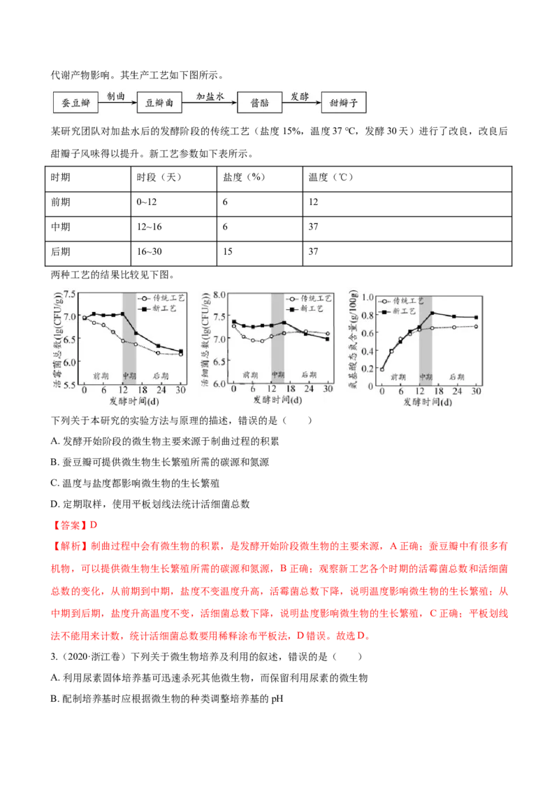 专题11生物技术实践-十年（2012-2021）高考生物真题分项汇编（全国通用）（解析版）_高考真题分类汇编(2012-2022)生物_高考真题分项汇编(2012-2021)生物